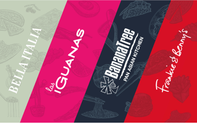 Restaurant Card UK gift card