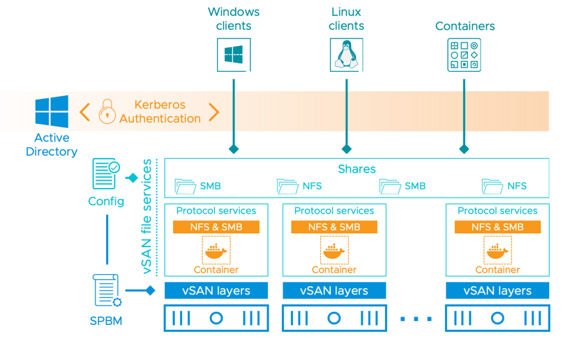 VMware vSAN 8 Enterprise For Embedded OEMS CD Key 스크린샷 2