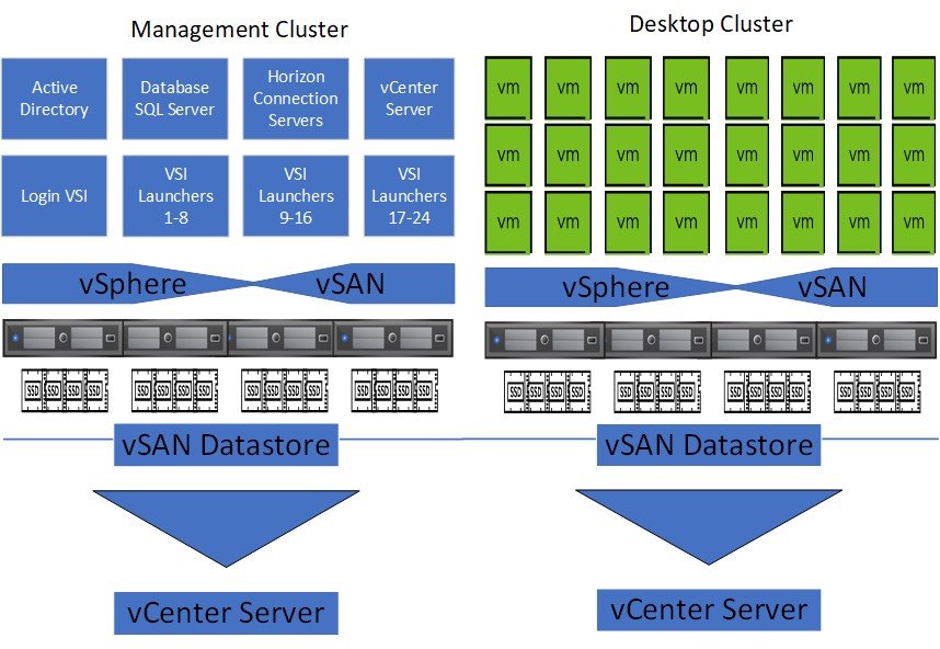VMware vSAN 8 Enterprise For Embedded OEMS CD Key 스크린샷 3