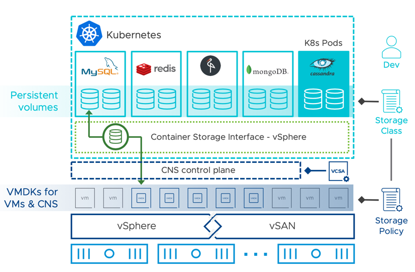VMware vSAN 8 For Embedded OEMS CD Key ekran görüntüsü 2