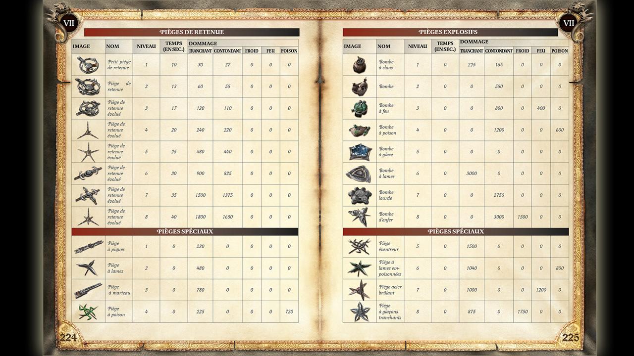 Two Worlds II -  Strategy Guide DLC Steam CD Key screenshot 5