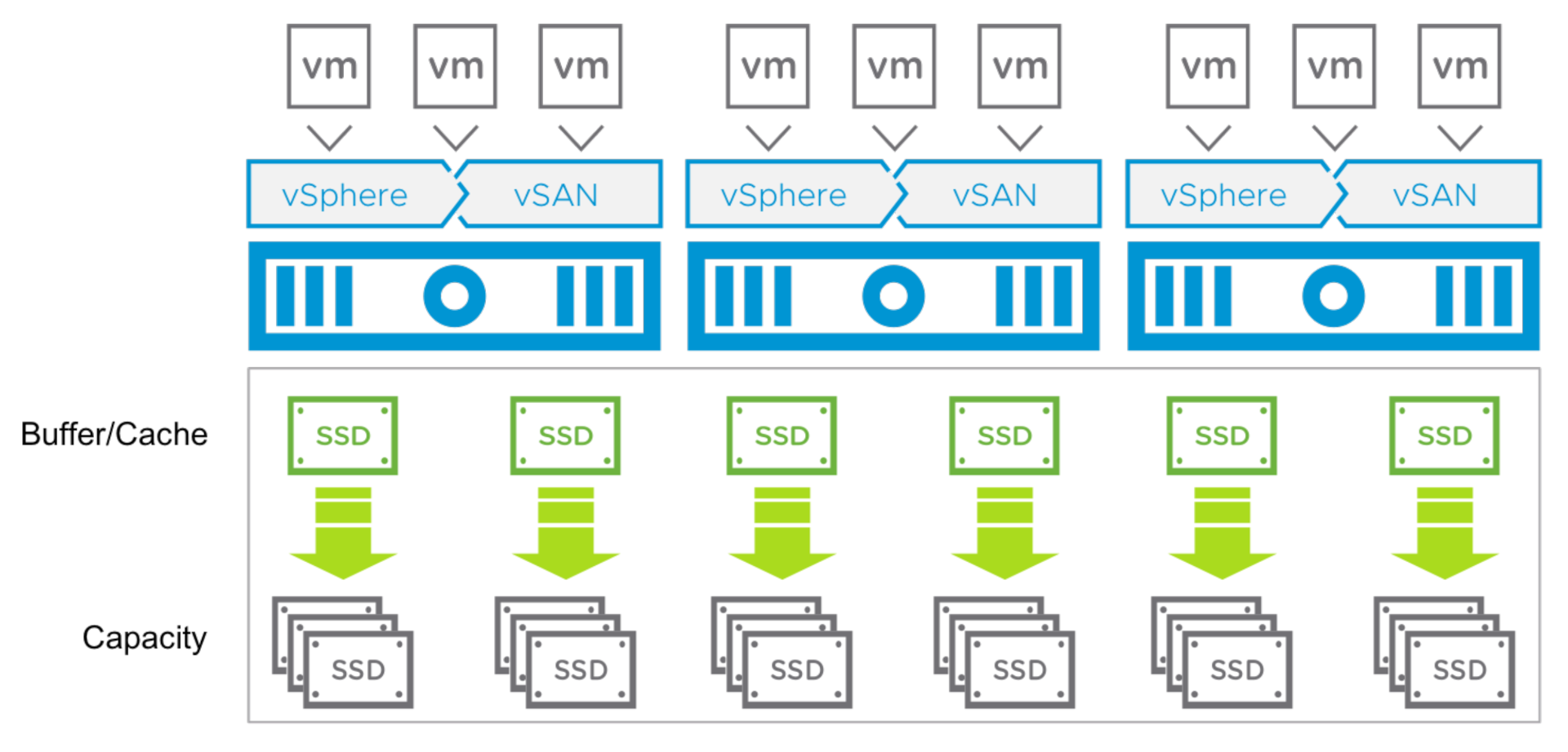 VMware vSAN 8 For Embedded OEMS CD Key ekran görüntüsü 1
